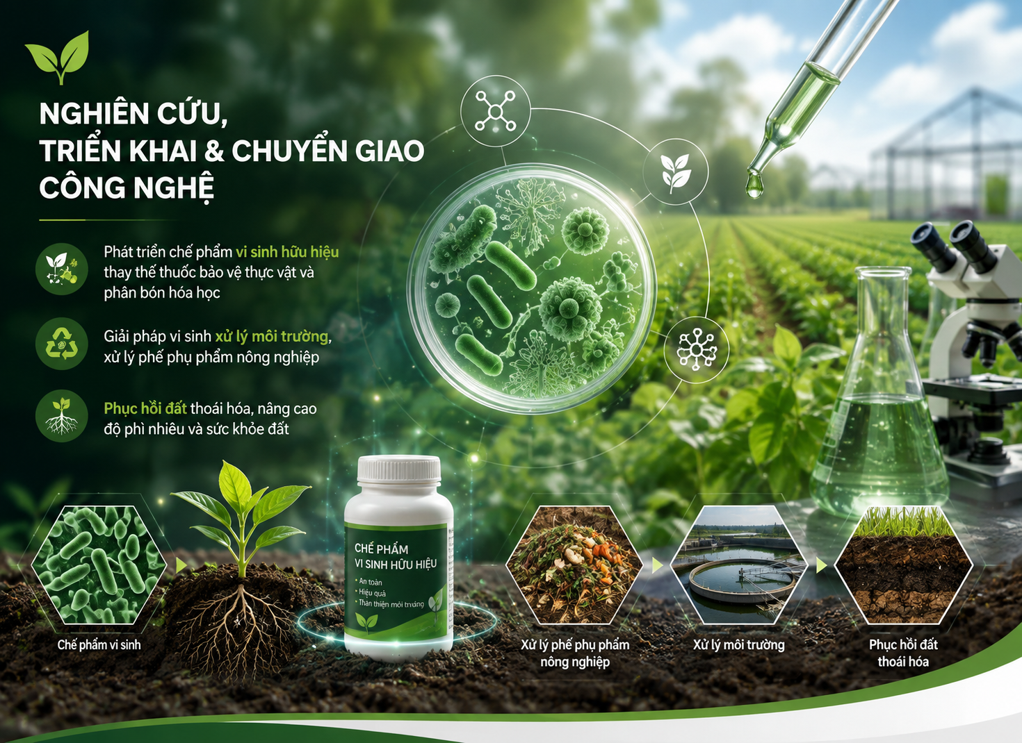 Nghiên cứu, Triển khai & Chuyển giao Công nghệ