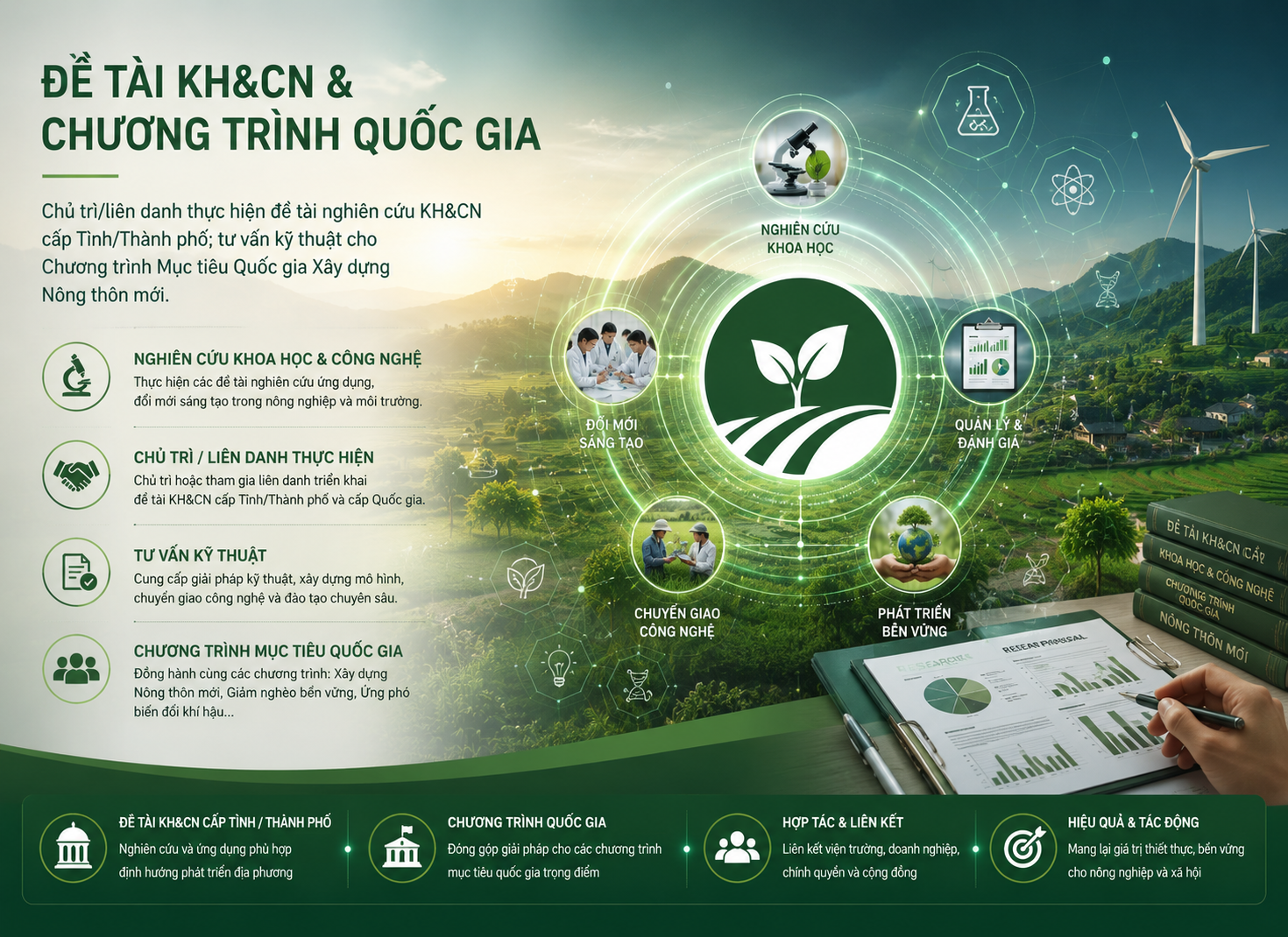 Đề tài KH&CN & Chương trình Quốc gia